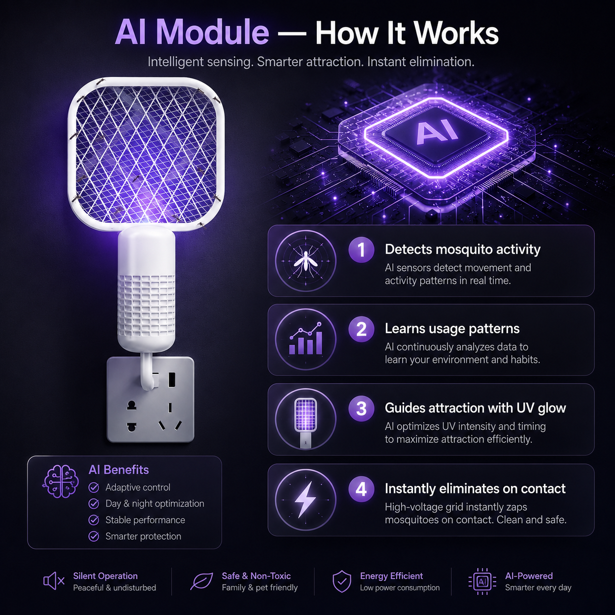 🚫🦟 BVJ® AI Whole Home Mosquito Defense System