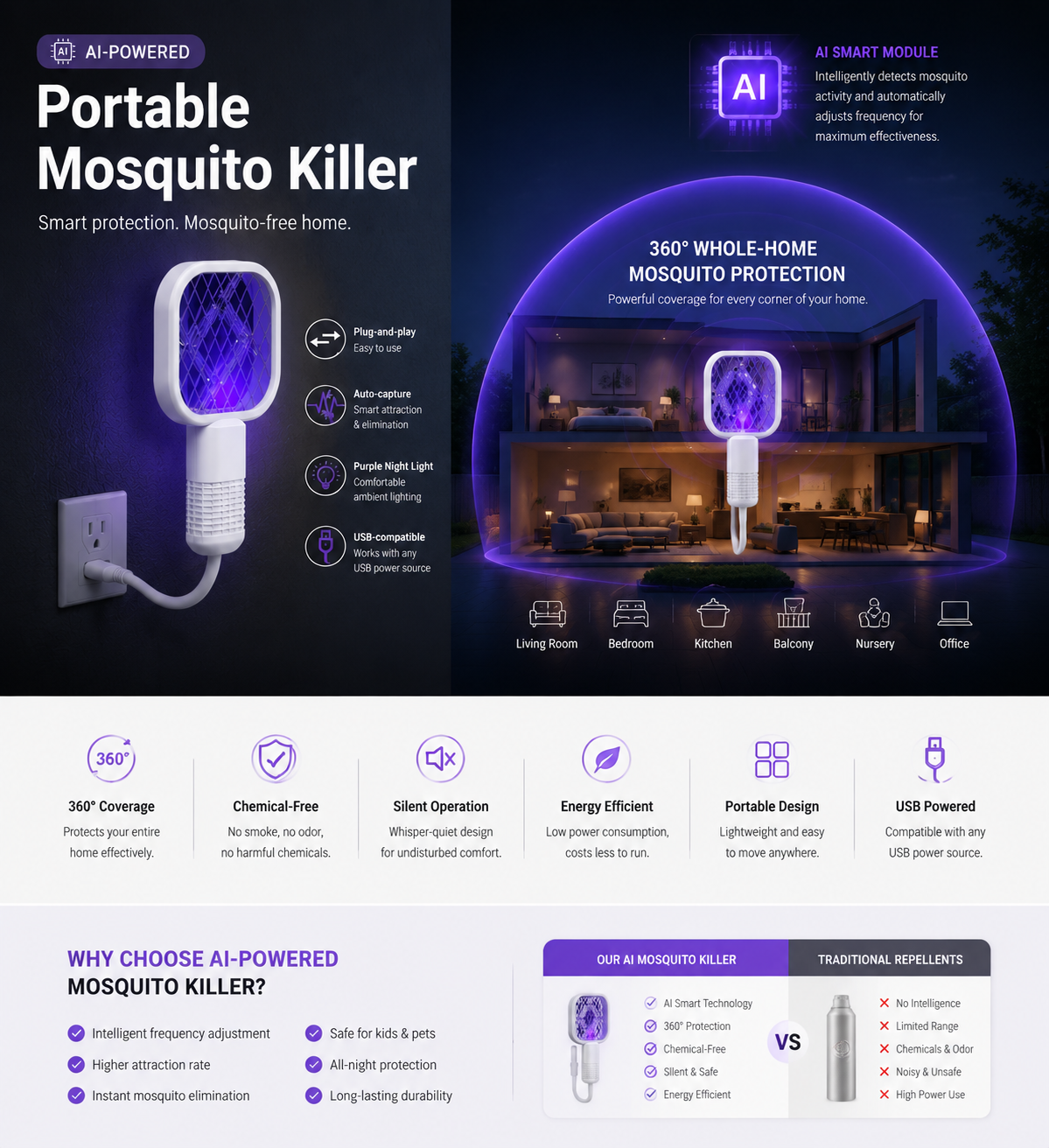 🚫🦟 BVJ® AI Whole Home Mosquito Defense System